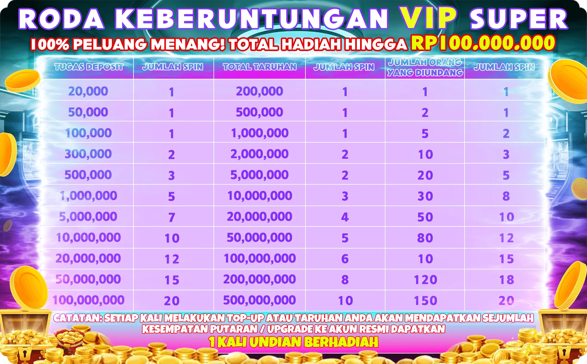 RODA KEBERUNTUNGAN VIP SUPER