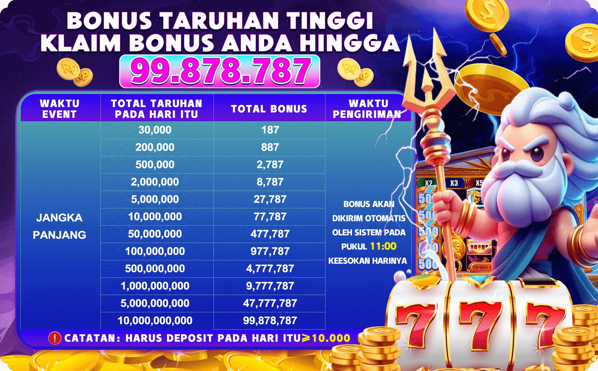 BONUS TARUHAN TINGGI KLAIM BONUS ANDA HINGGA 99.878.787