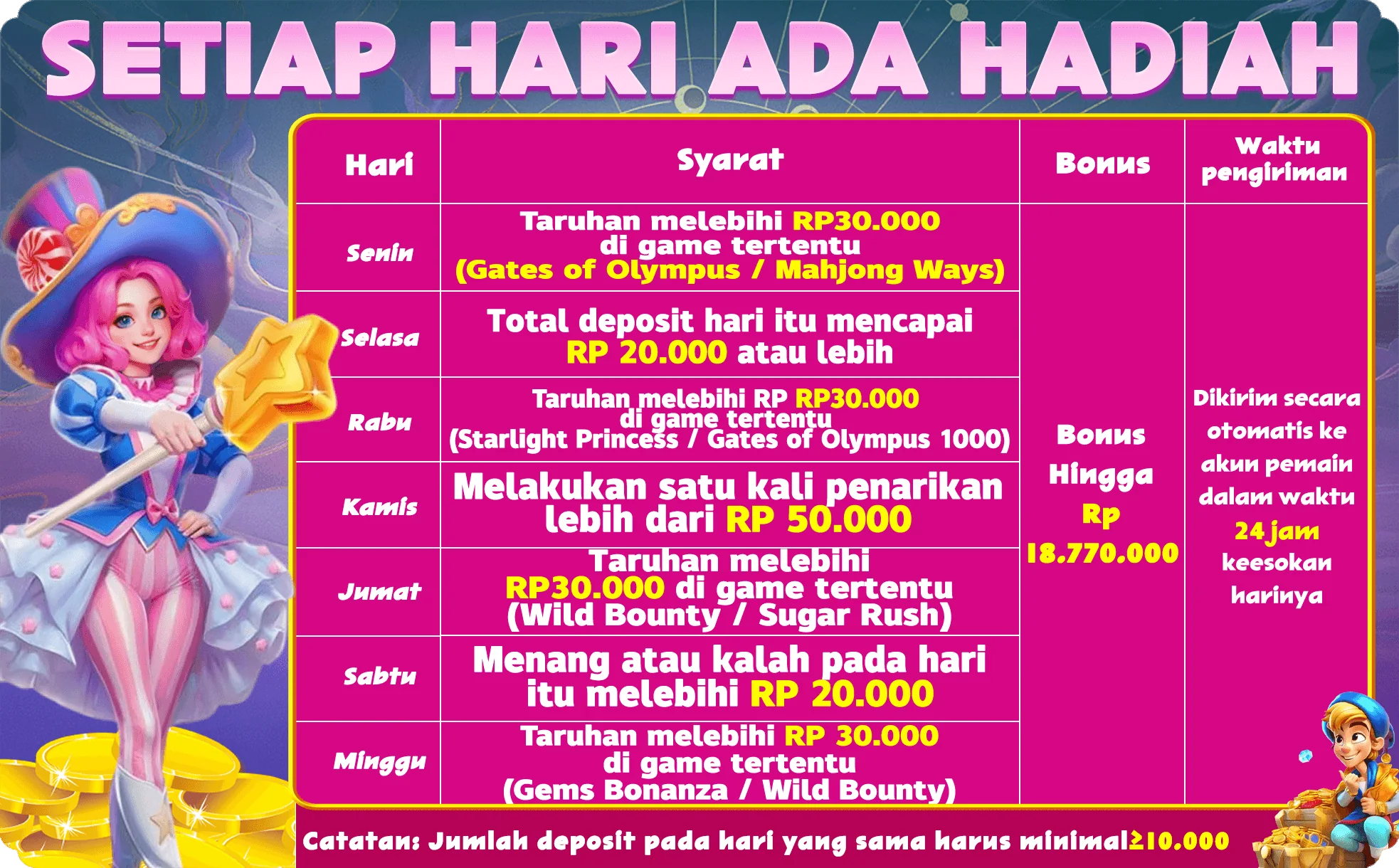 SETIAP HARI ADA HADIAH