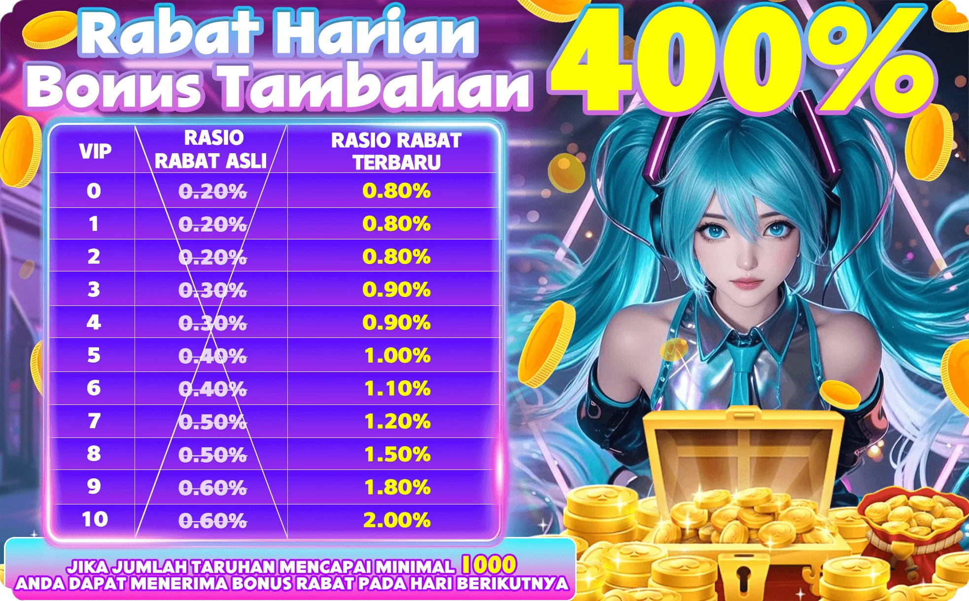 Rabat Harian Bonus Tambahan 400%