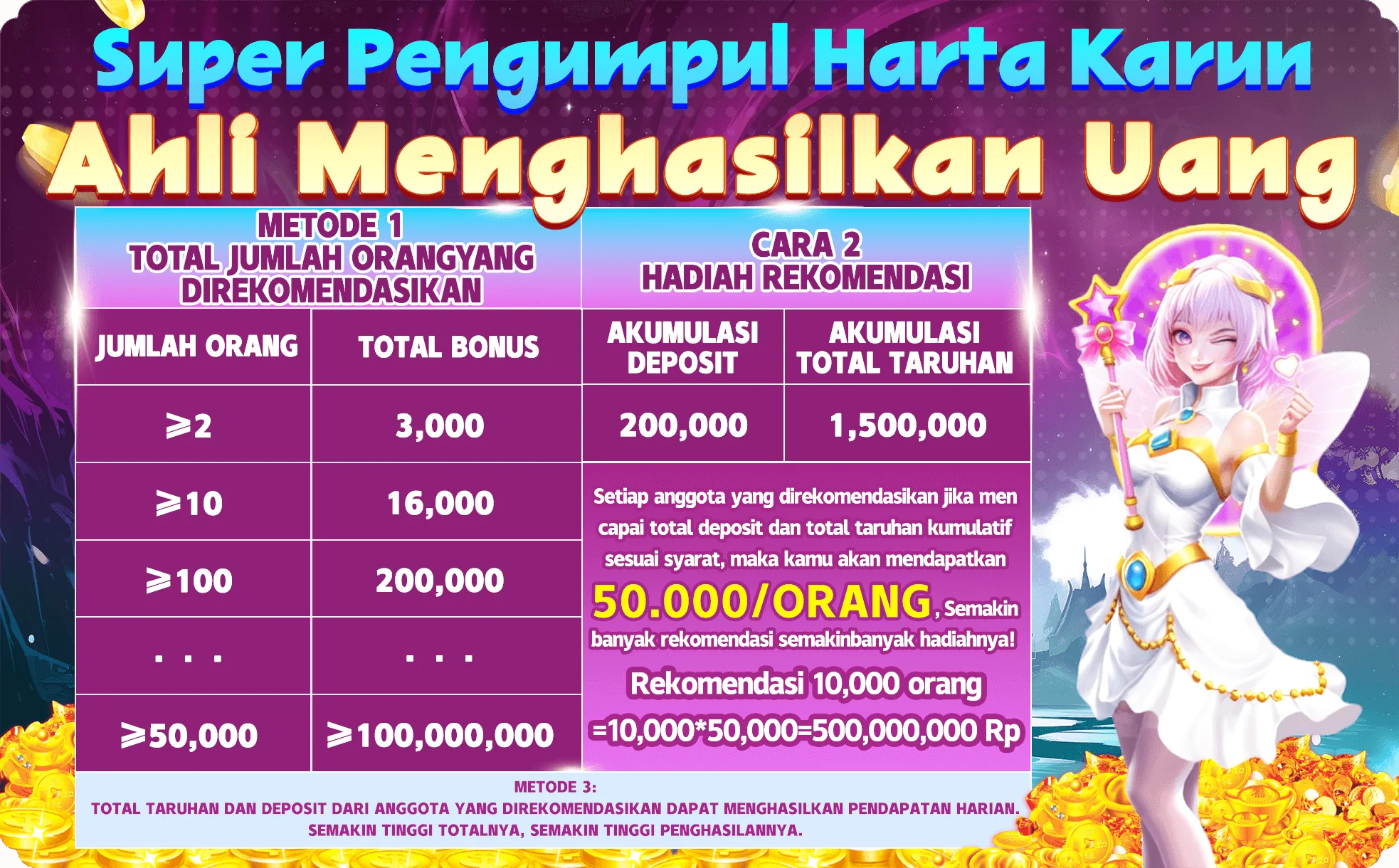 Super Pengumpul Harta Karun Ahli Menghasilkan Uang