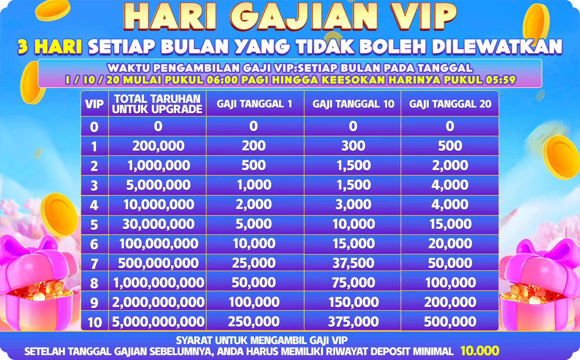 HARI GAJIAN VIP